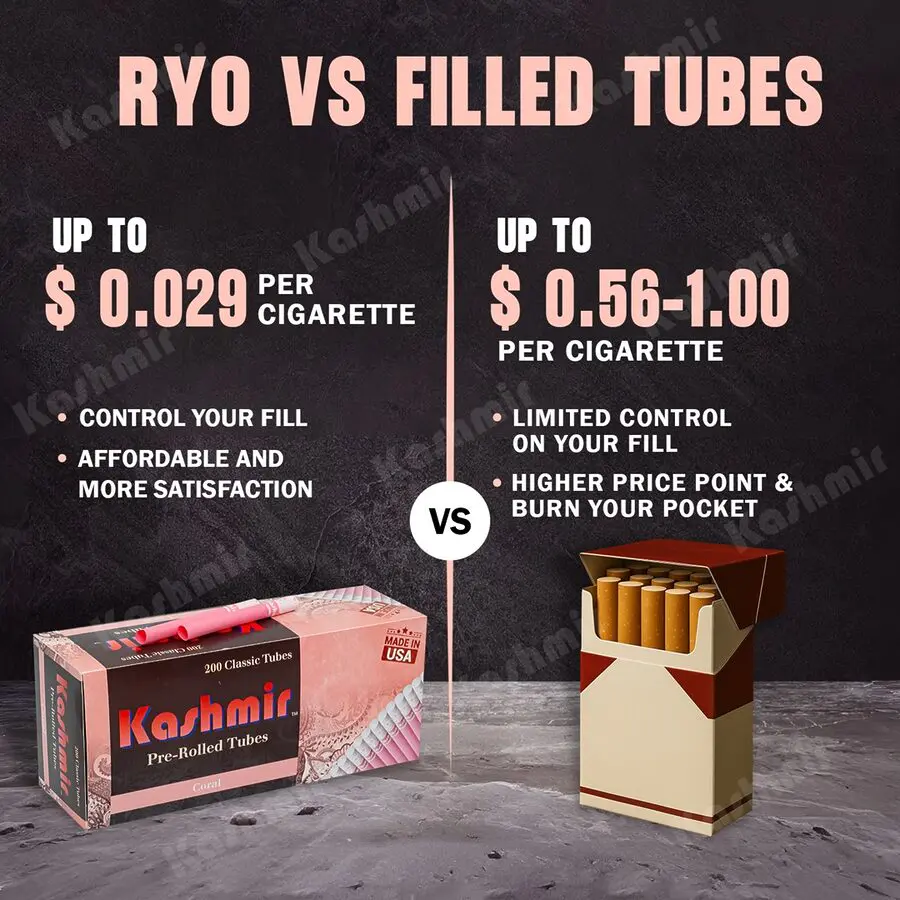 RYO vs filled tubes comparison for Kashmir Coral pre-rolled tubes—up to $0.029 per cigarette vs $0.56–$1.00; Coral 200-count box shown beside a cigarette pack.