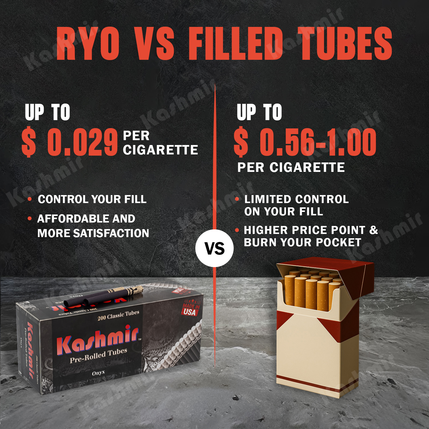 RYO vs filled tubes comparison for Kashmir Onyx pre-rolled tubes—up to $0.029 per cigarette vs $0.56–$1.00; 200-count Onyx box and an open pack shown.